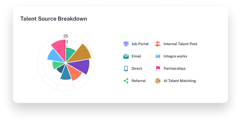 Zone landing page